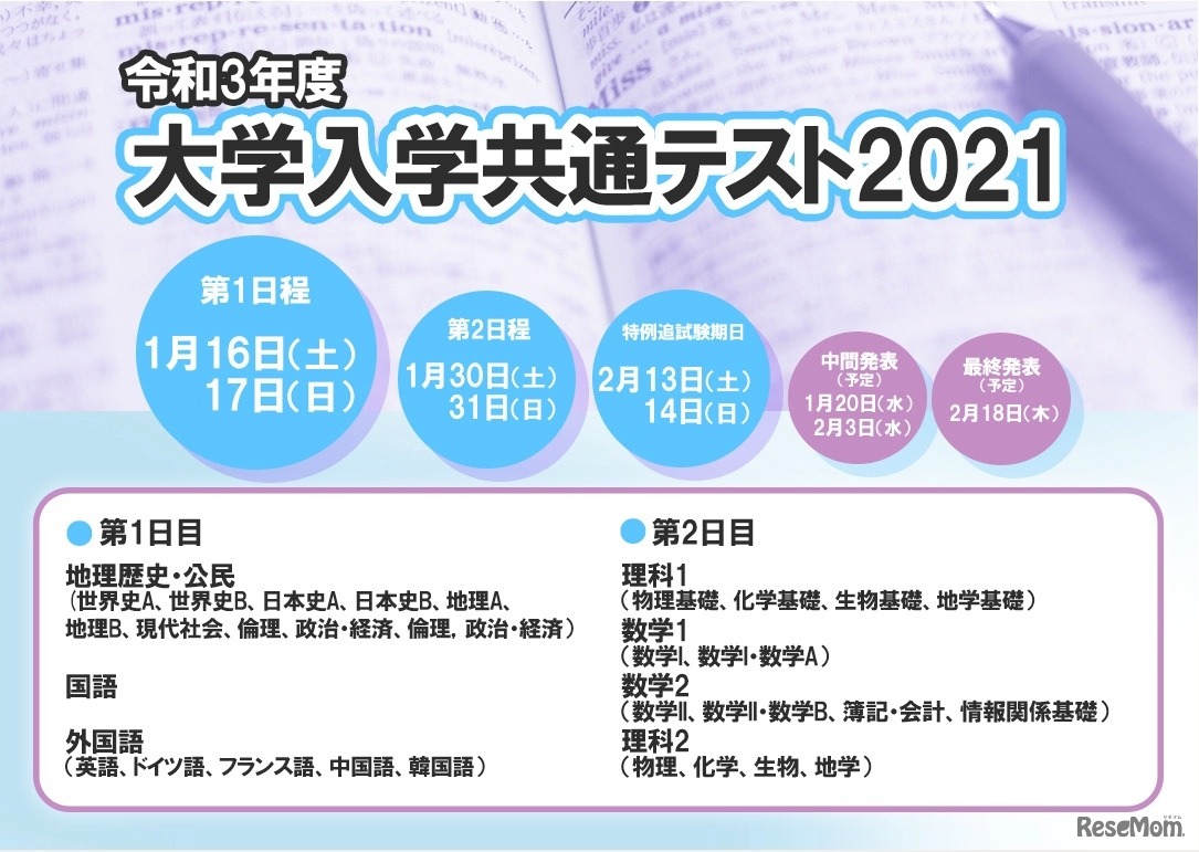 【大学入学共通テスト2021】受験生お役立ちリンク集、解答速報・解説・自己採点・合否判定まとめ