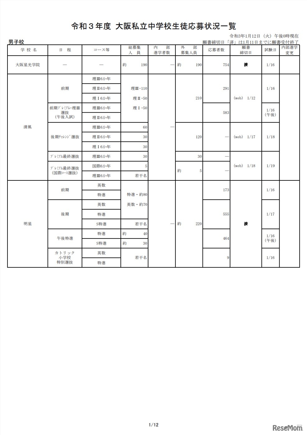 2021年度大阪私立中学校生徒応募状況一覧（2021年1月12日午後0時現在、一部）