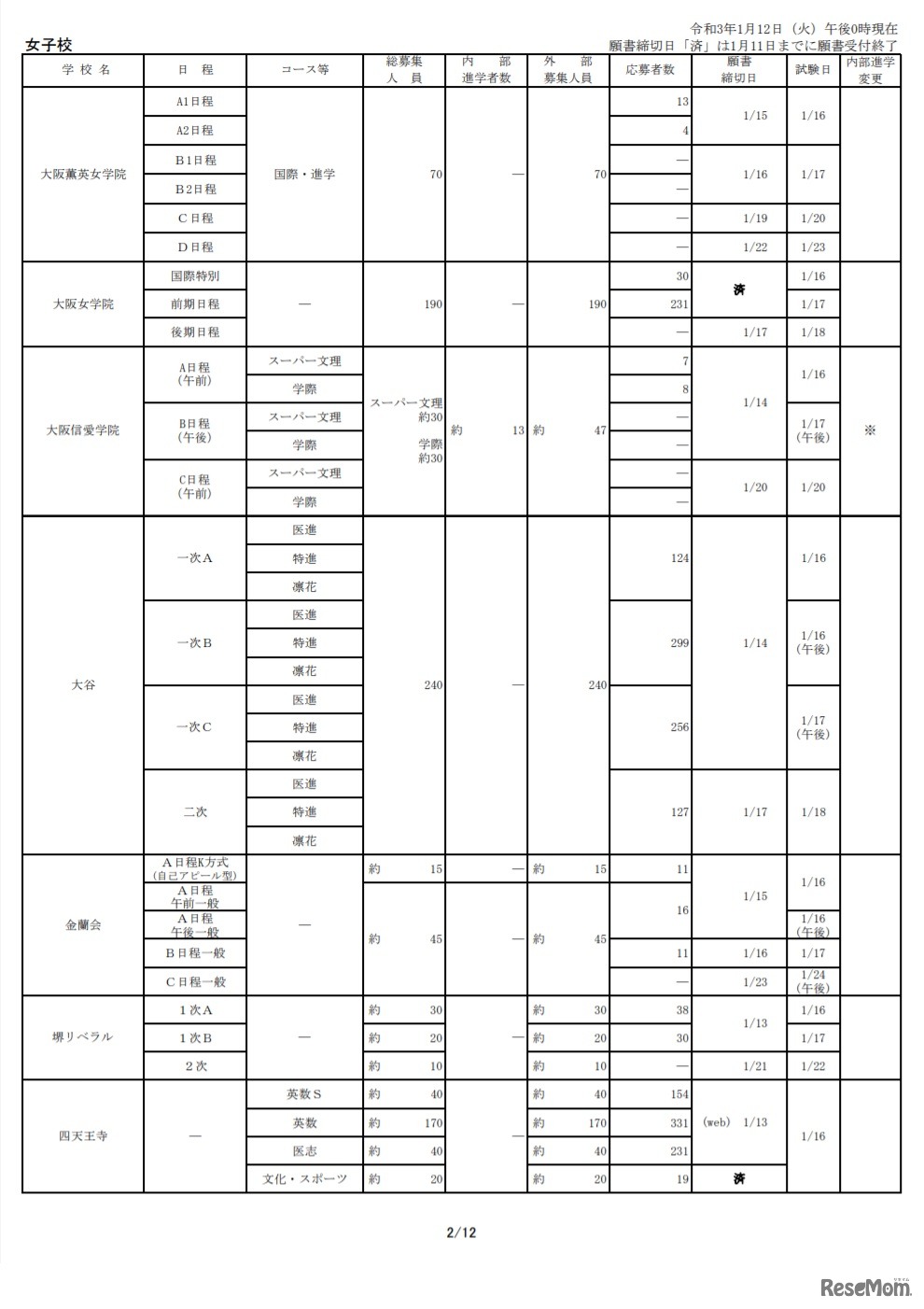 2021年度大阪私立中学校生徒応募状況一覧（2021年1月12日午後0時現在、一部）