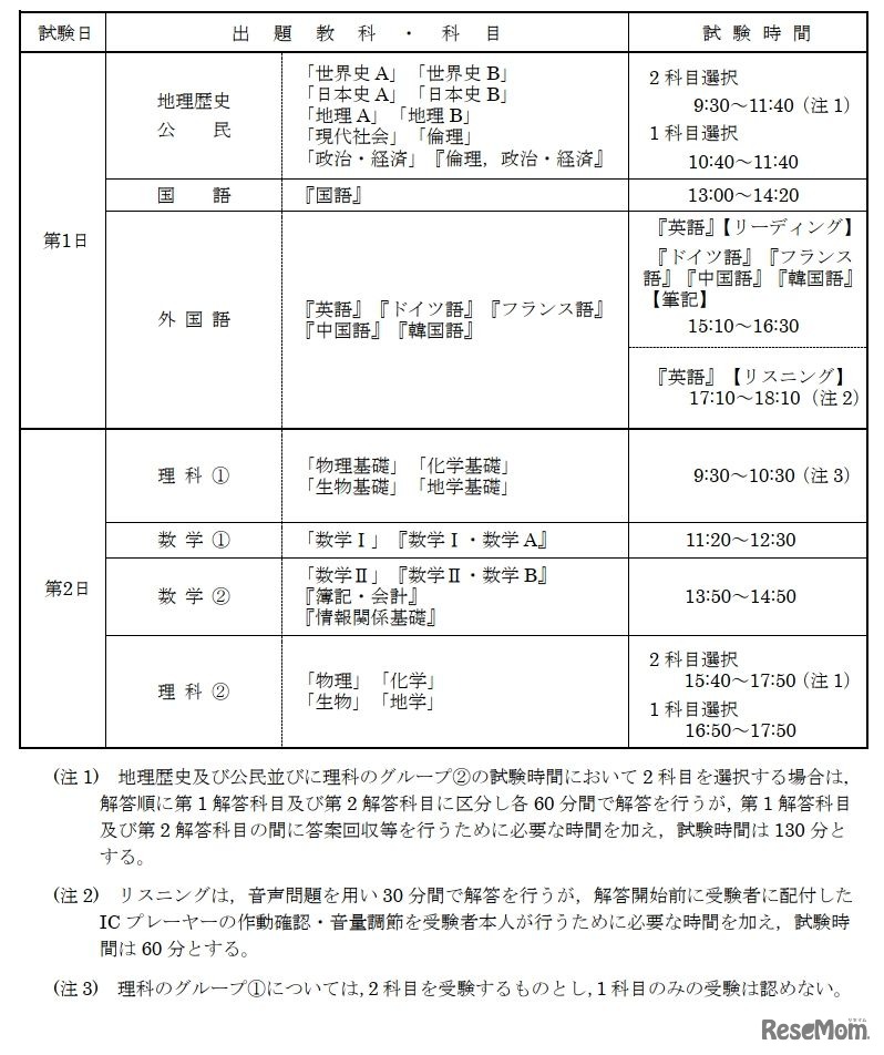 出題教科・科目