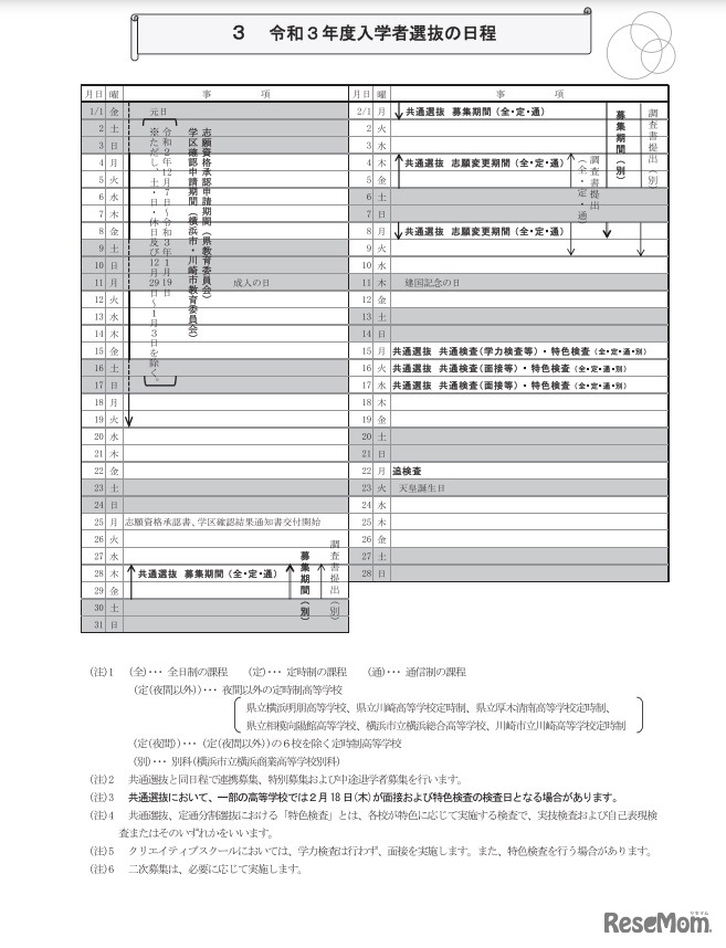 2021年度入学者選抜の日程