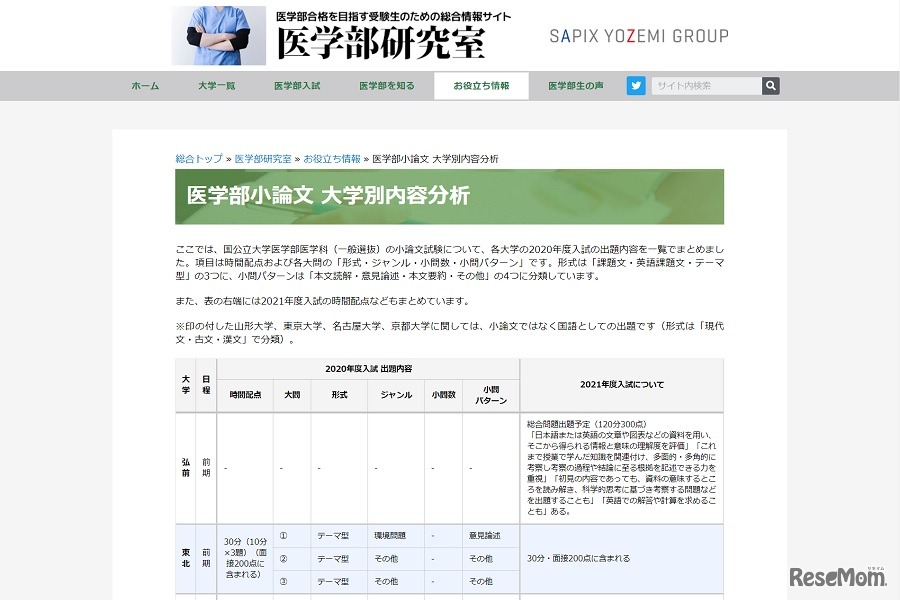 医学部小論文 大学別内容分析（一部）