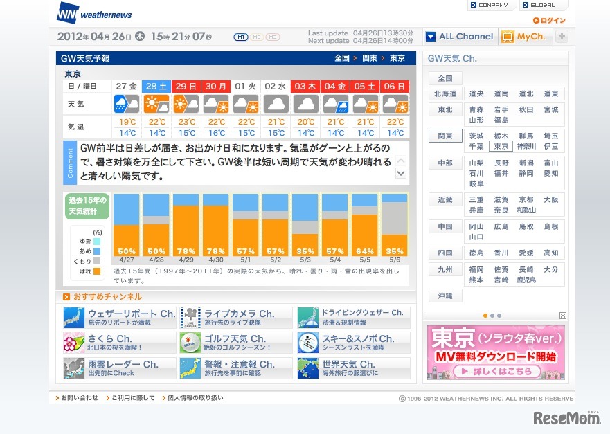 GW天気予報・東京