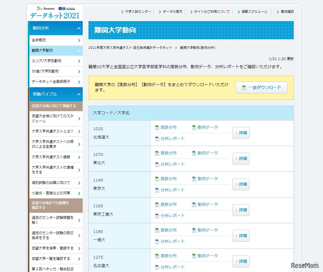 データネット2021「難関大学動向」