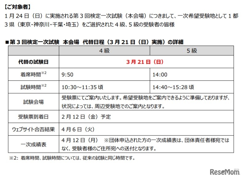 代替日程の概要