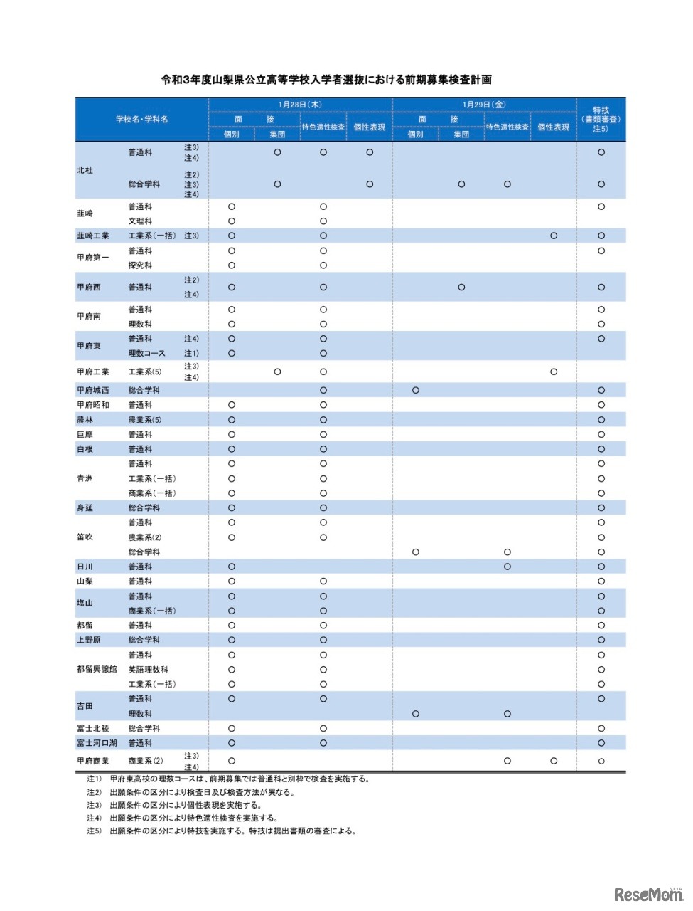 令和3年度（2021年度）山梨県公立高等学校入学者選抜における前期募集検査計画