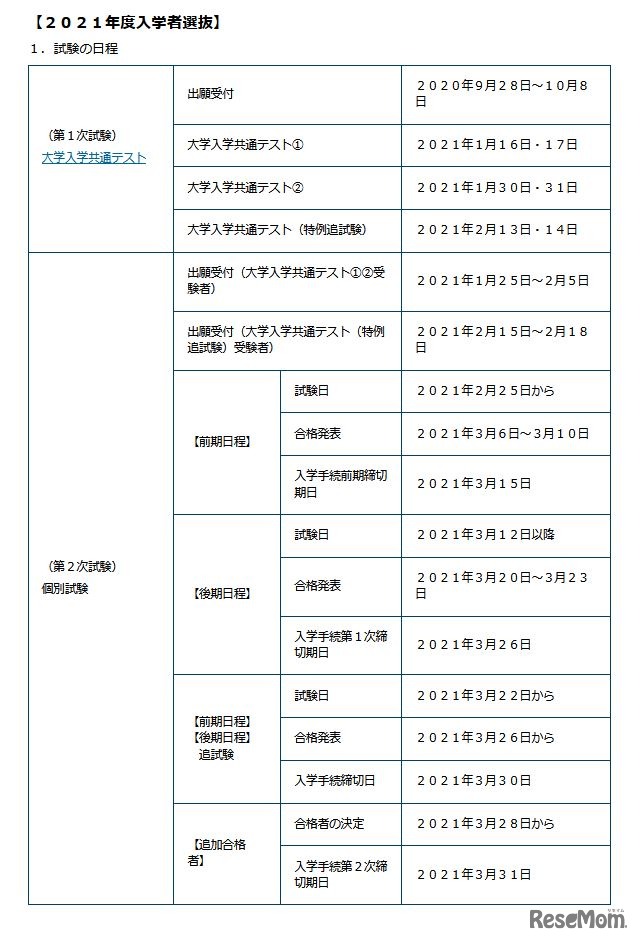2021年度入学者選抜の日程