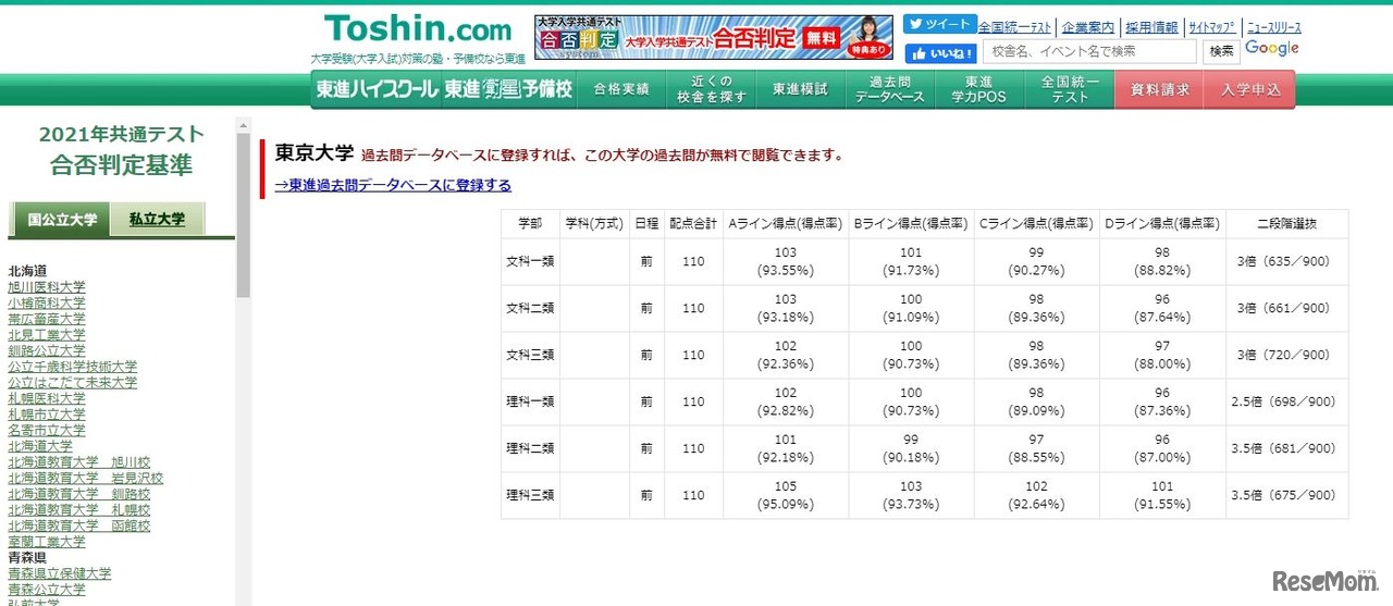 東進合否ライン（東京大学）