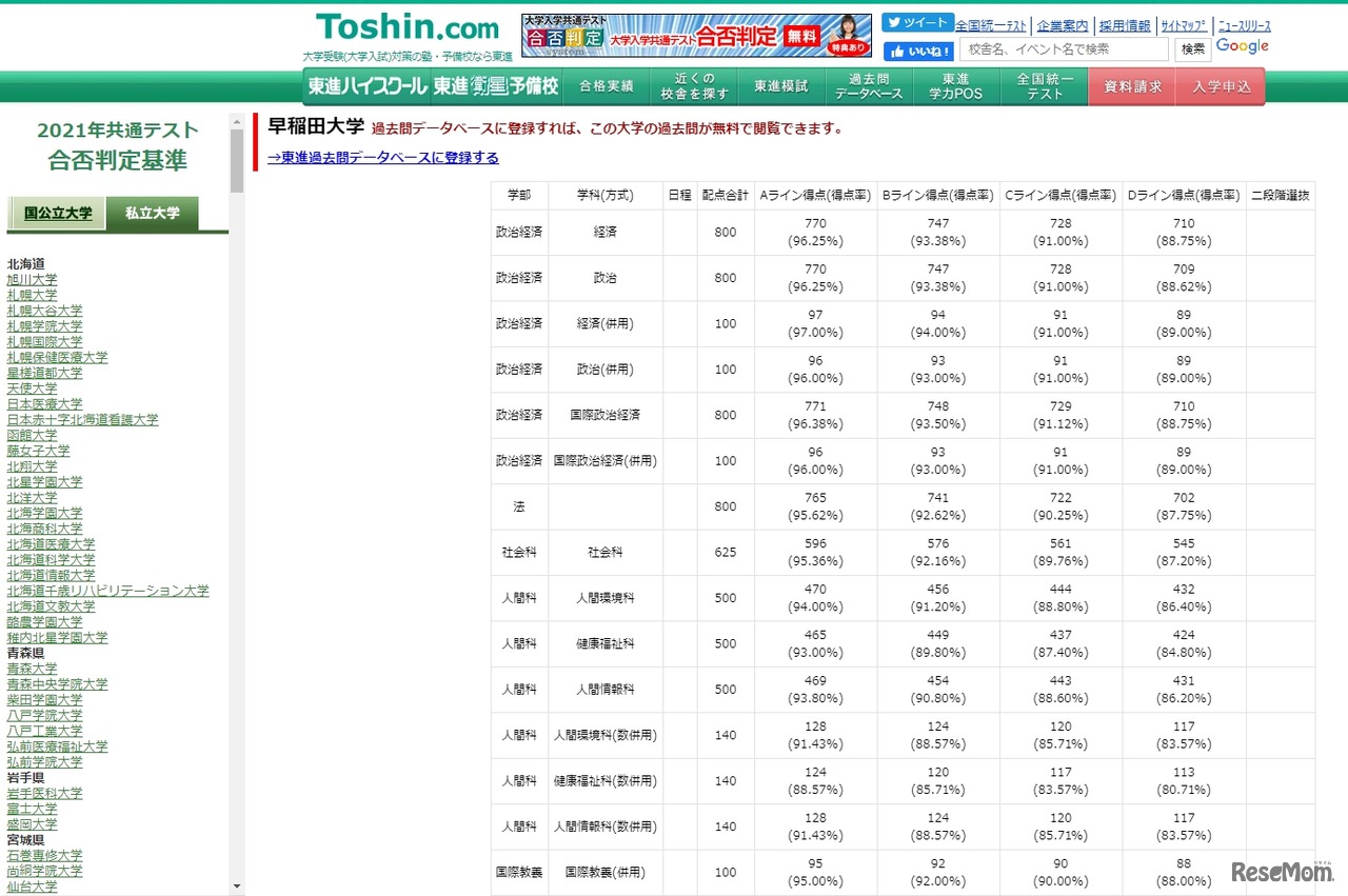 東進合否ライン（早稲田大学・一部）