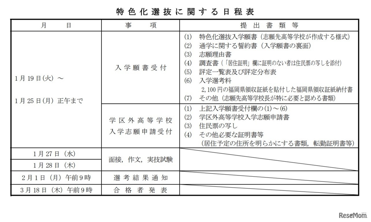 特色化選抜に関する日程表