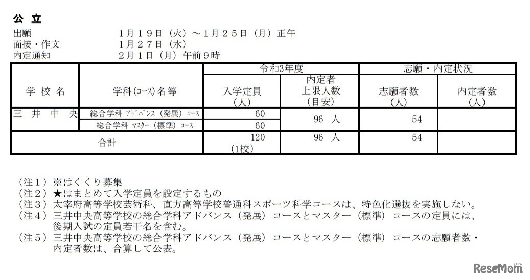 令和3年度公立高等学校特色化選抜実施状況（公立）