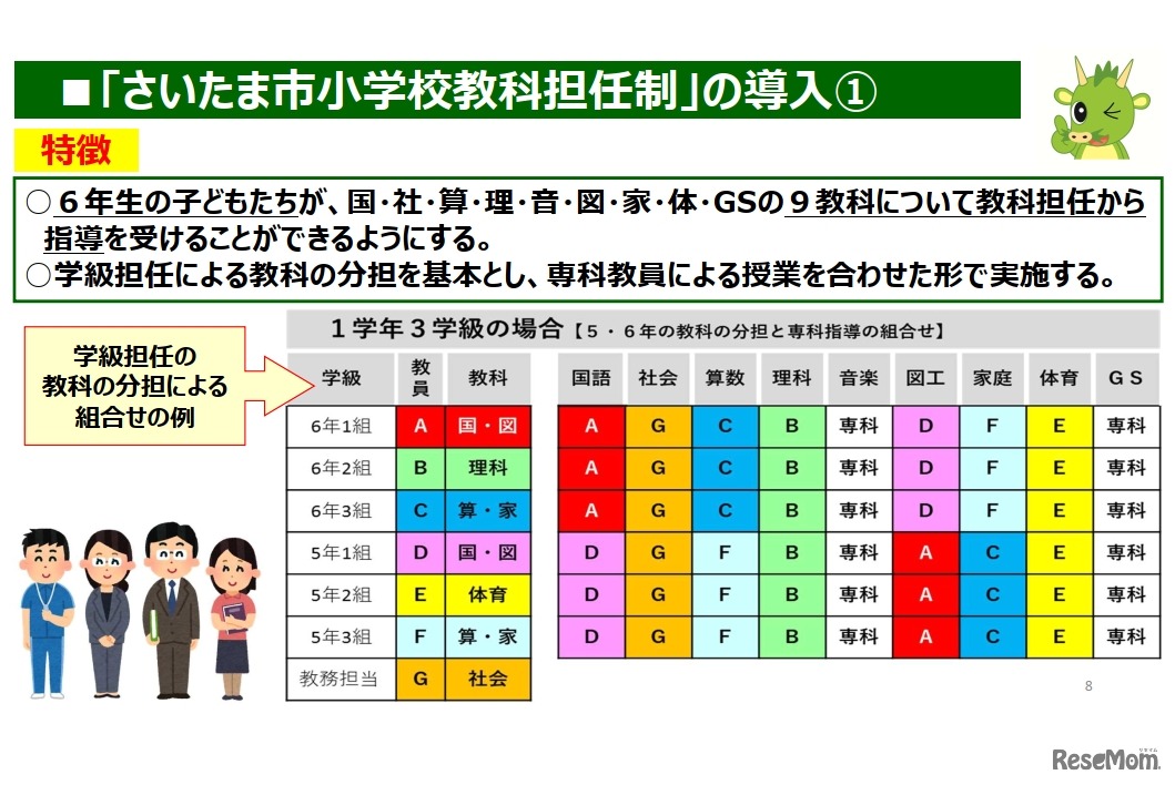 「さいたま市小学校教科担任制」の導入