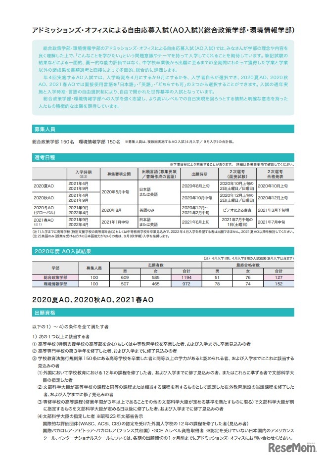 2021年度　アドミッションズ・オフィスによる自由応募入試（総合政策学部・環境情報学部）