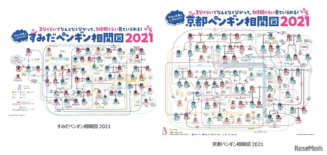 ペンギン相関図2021