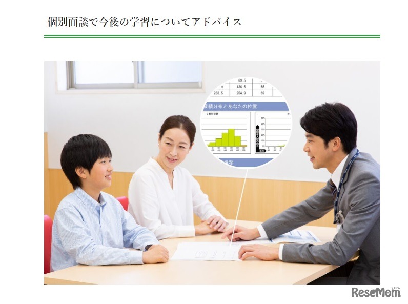 テスト後は個別面談で今後の学習についてアドバイス