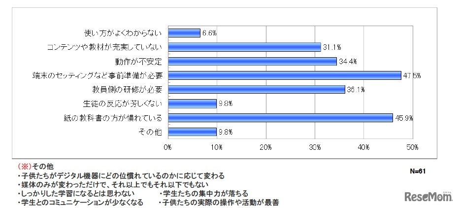 「教えにくい」「どちらかと言えば教えにくい」「どちらとも言えない」と回答した方にお聞きします。その理由をお答えください（複数回答）