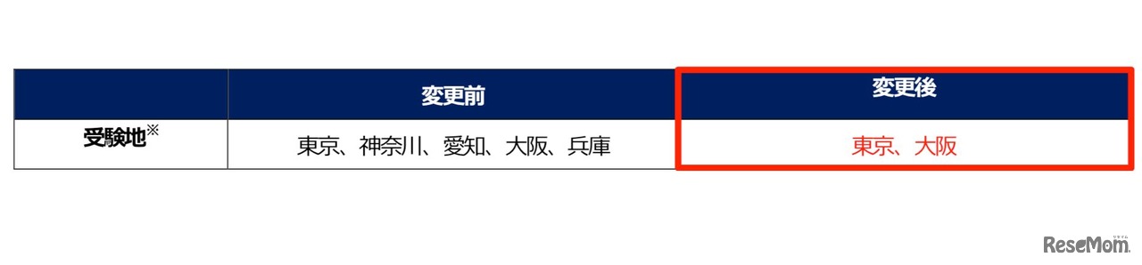 TOEIC Bridge Speaking & Writing公開テストの変更点 （2021年6月から）