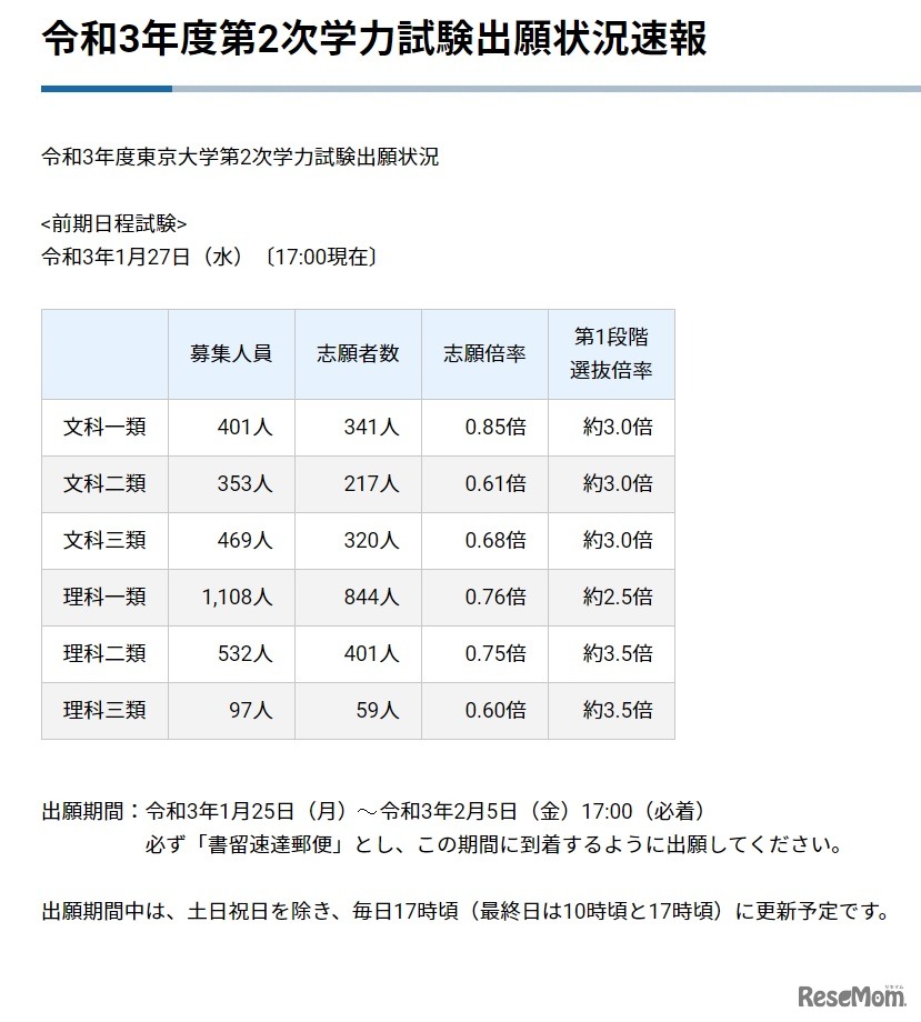 東京大学「2021年度第2次学力試験出願状況速報」
