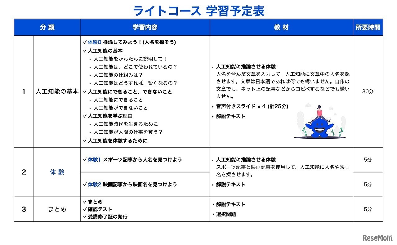 ライトコース学習予定表