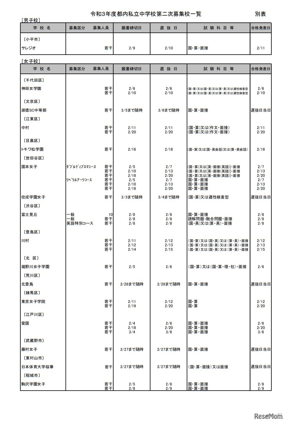 都内私立中学校第2次募集校一覧