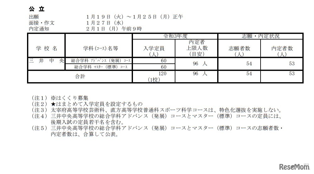 令和3年度公立高等学校特色化選抜実施状況（公立）