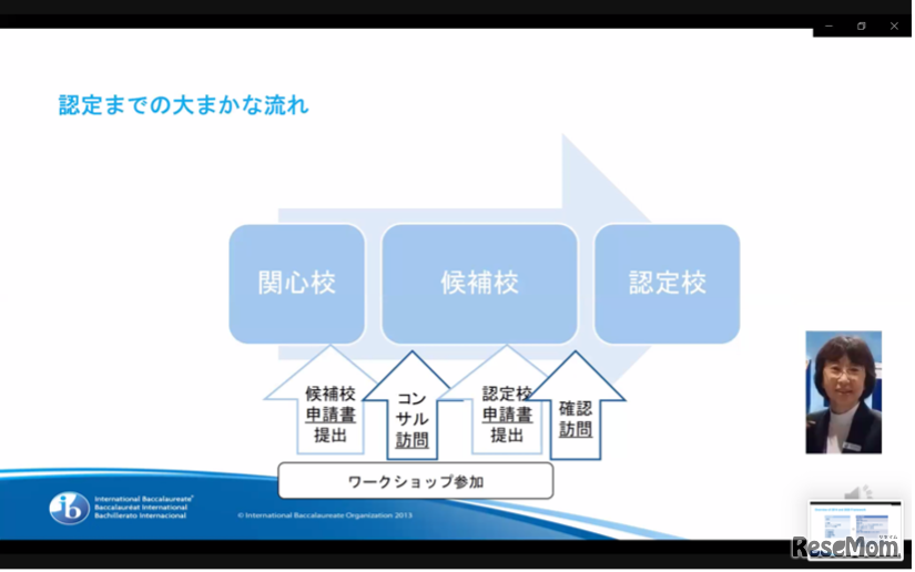 IB認定校までの申請手続きの流れ