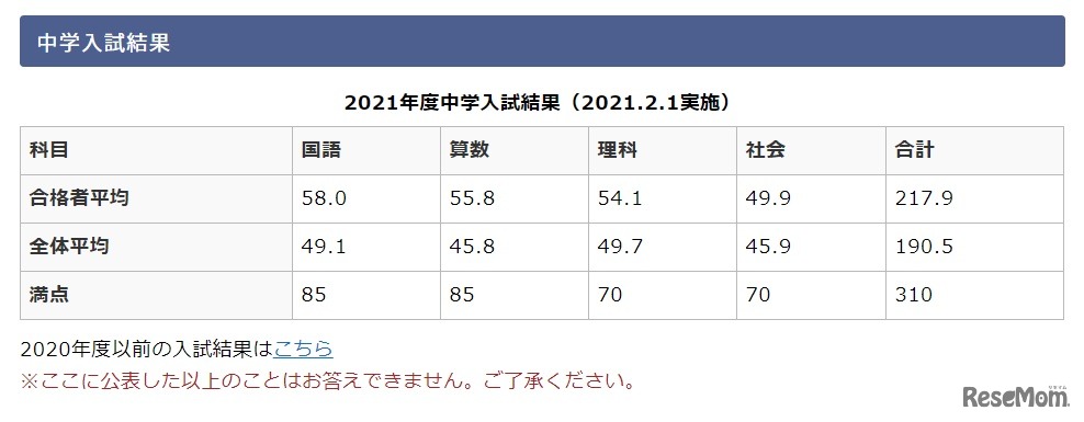 開成中学校「中学入試結果」