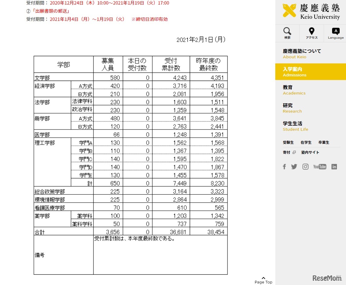 2021年度一般選抜 志願者状況（確定）