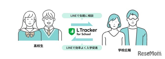 進学相談ツール「L Tracker」