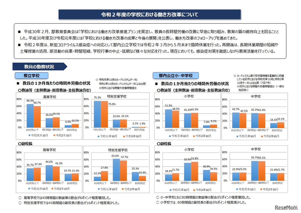 令和2年度（2020年度）の学校における働き方改革について
