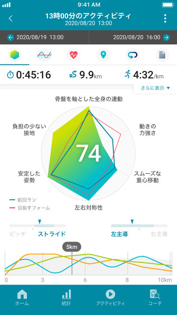 アシックスとカシオ、ランナー向けパーソナルコーチングサービスを開始