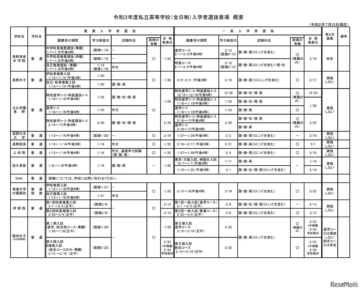 令和3年度私立高等学校（全日制）入学者選抜要項 概要
