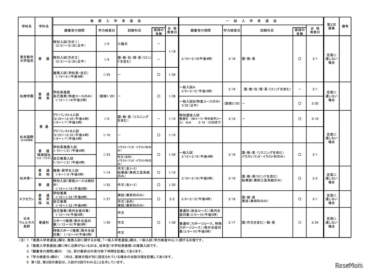 令和3年度私立高等学校（全日制）入学者選抜要項 概要