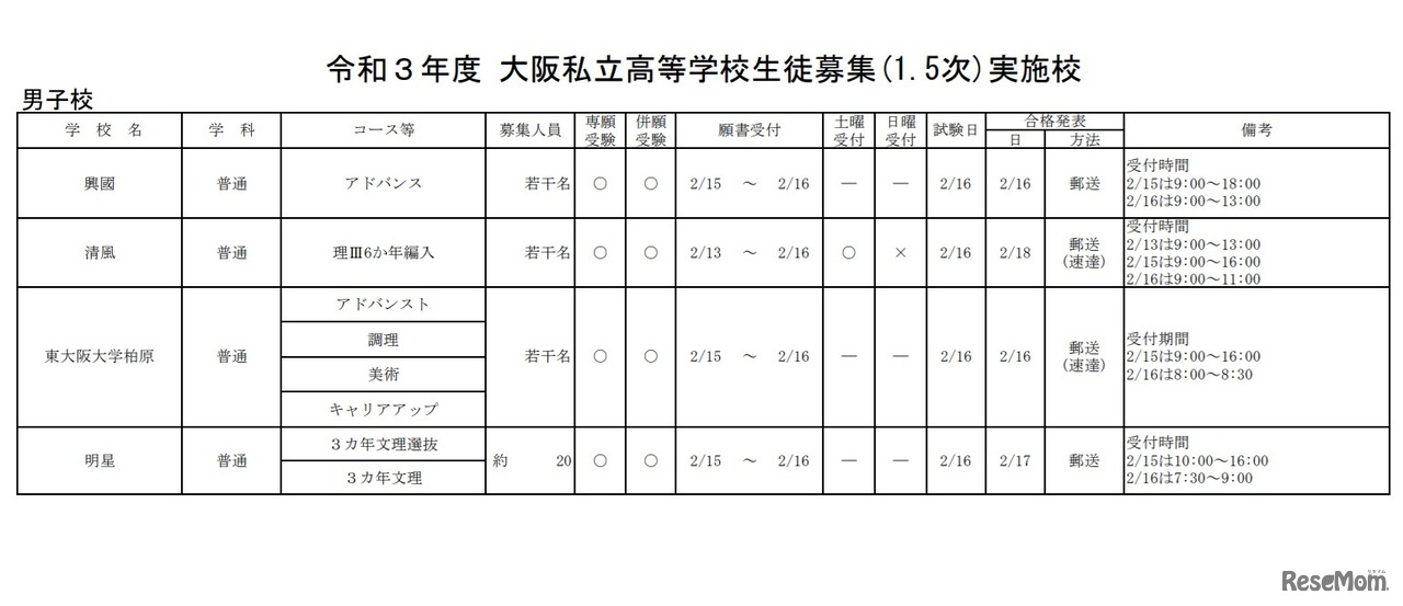 令和3年度大阪私立高等学校生徒募集（1.5次）実施校（男子校）