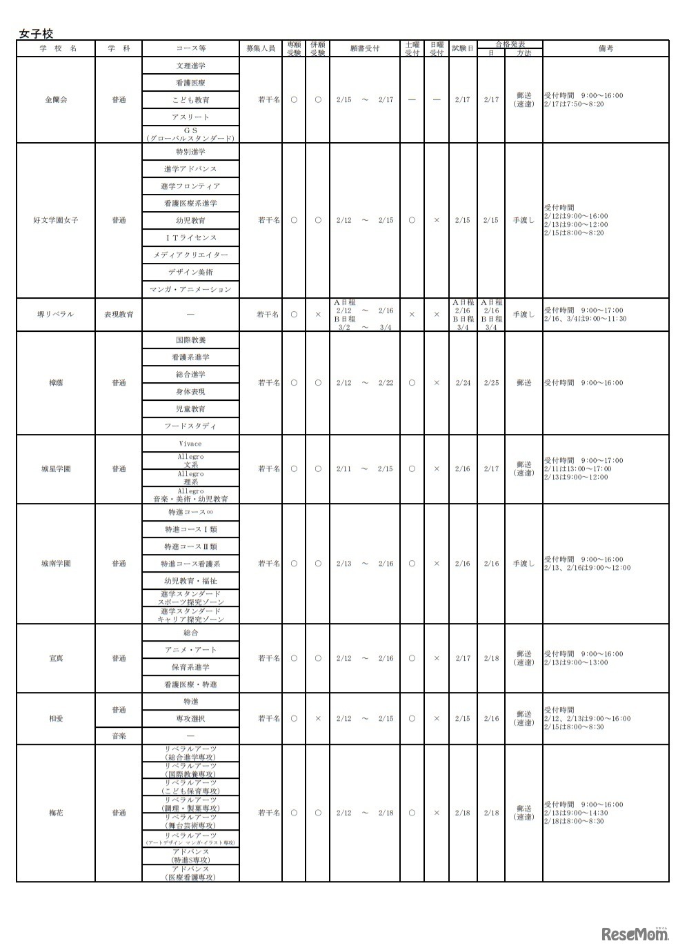 令和3年度大阪私立高等学校生徒募集（1.5次）実施校（女子校）