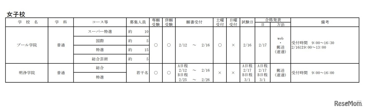 令和3年度大阪私立高等学校生徒募集（1.5次）実施校（女子校）