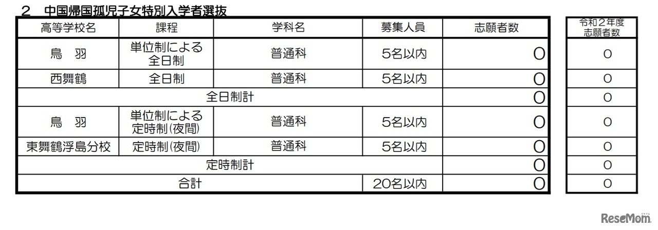 中国帰国孤児子女特別入学者選抜