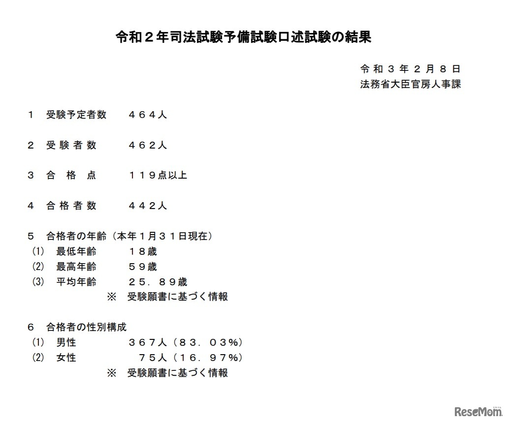 令和2年司法試験予備試験口述試験の結果