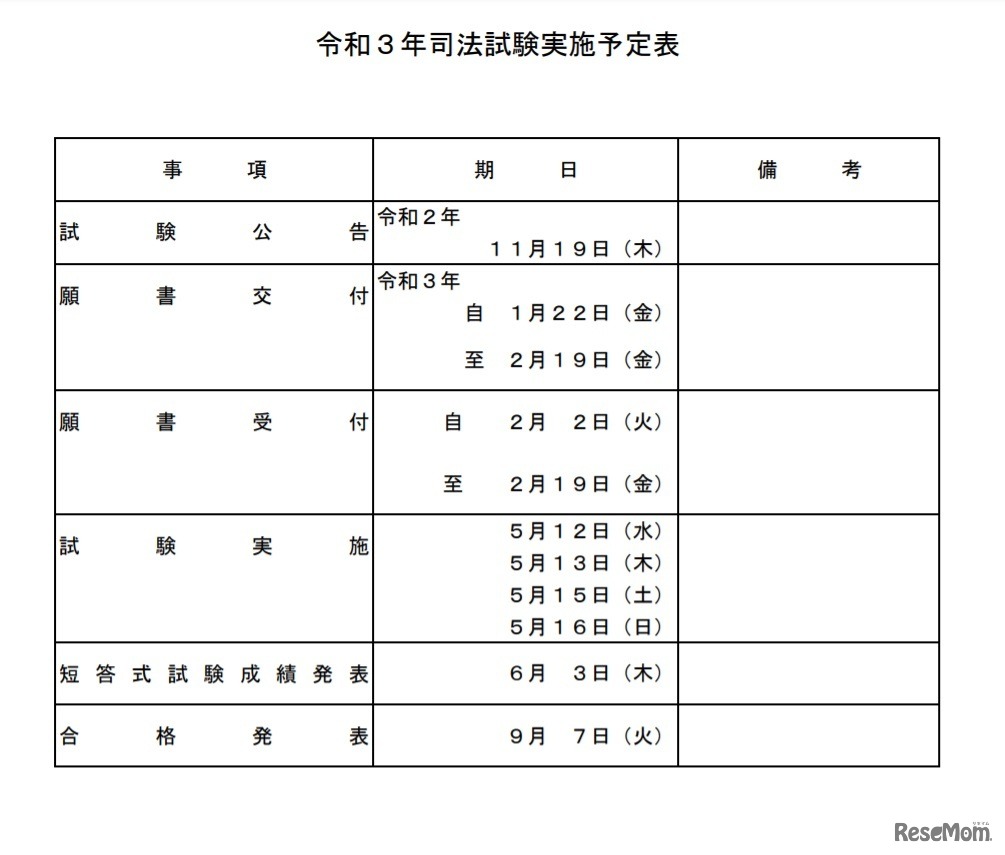 令和3年司法試験実施予定表