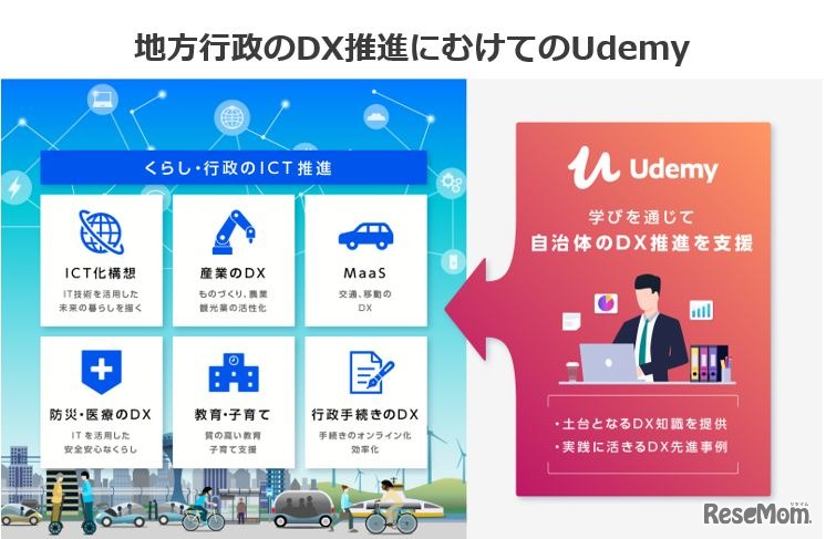 地方行政のDX推進に向けてのUdemy