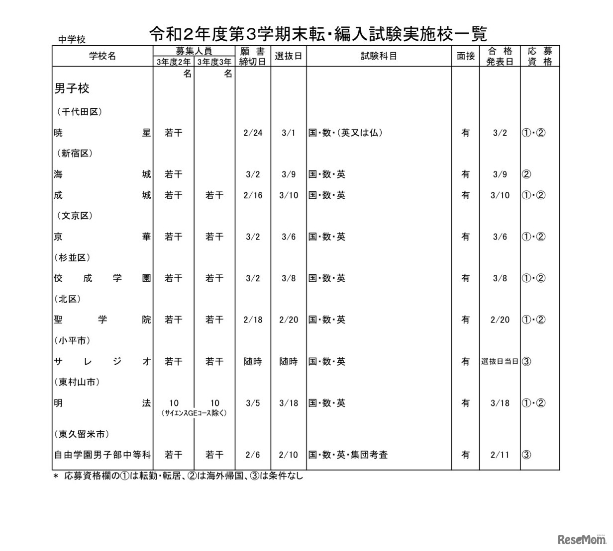 私立中学校・男子校