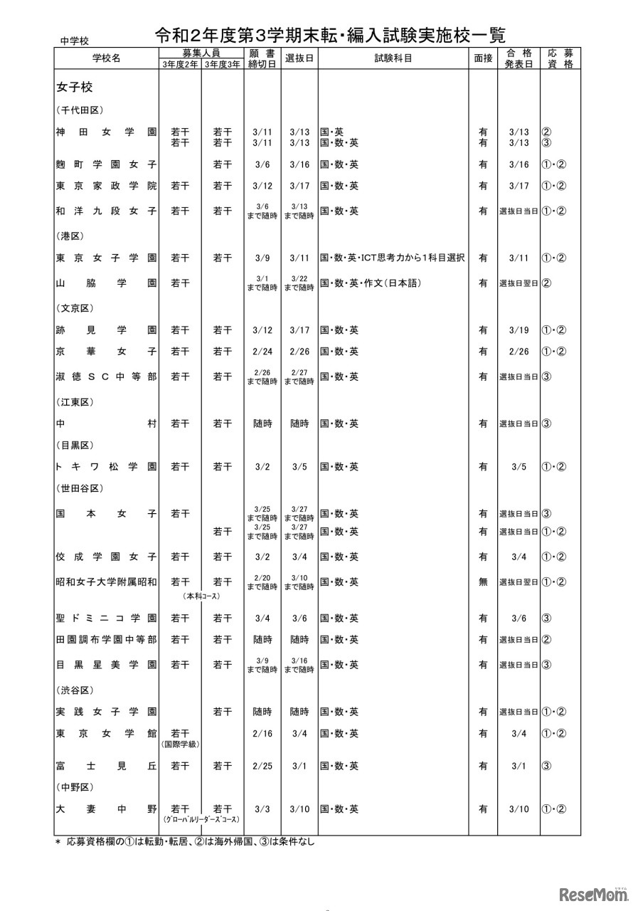 私立中学校・女子校