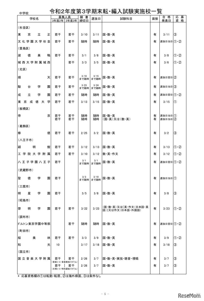 私立中学校・男女校