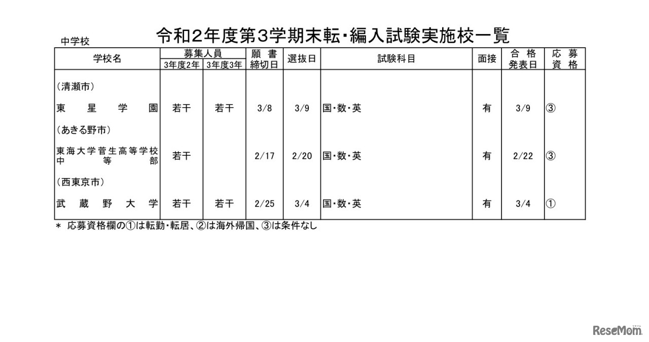 私立中学校・男女校
