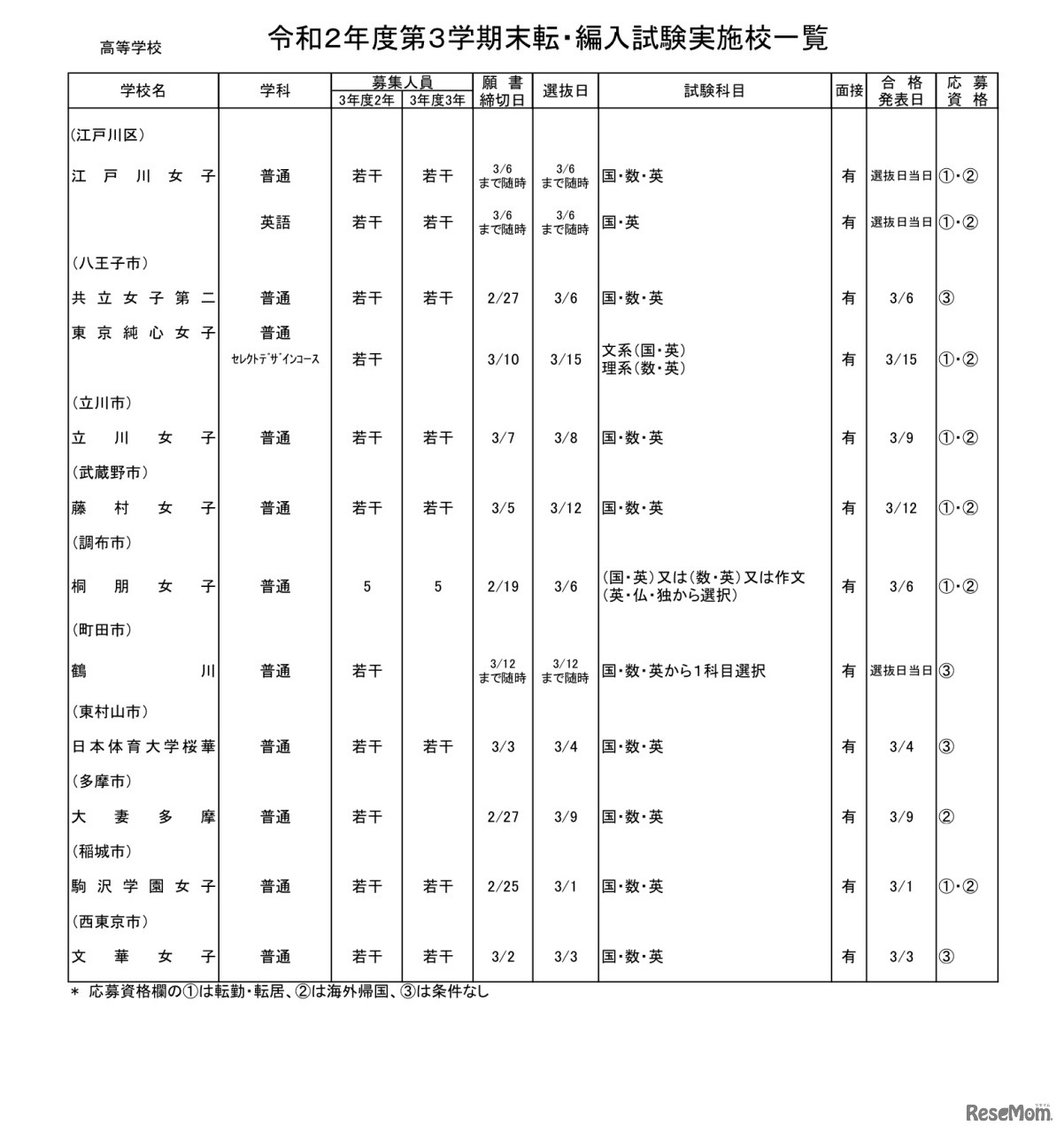 私立高等学校・全日制 女子校