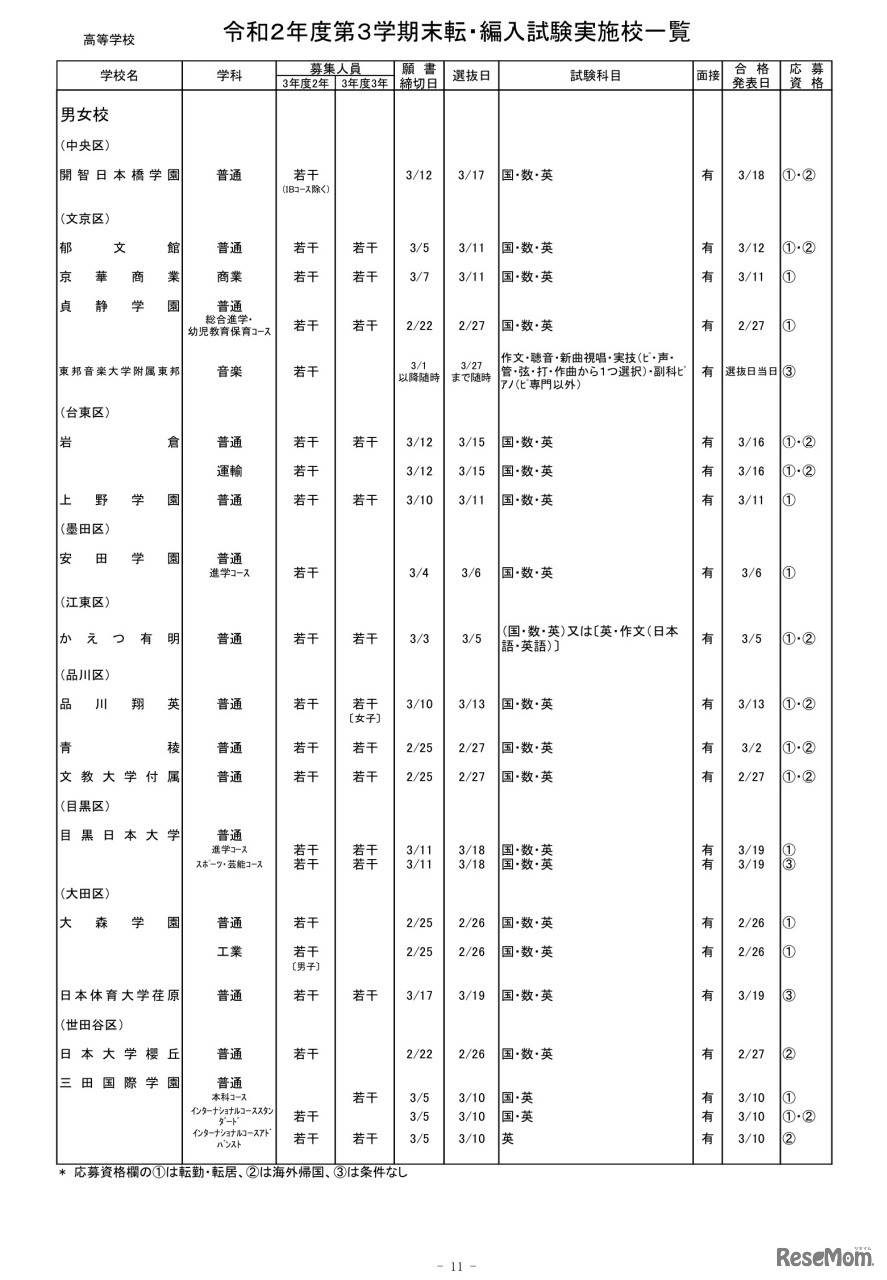 私立高等学校・全日制 男女校