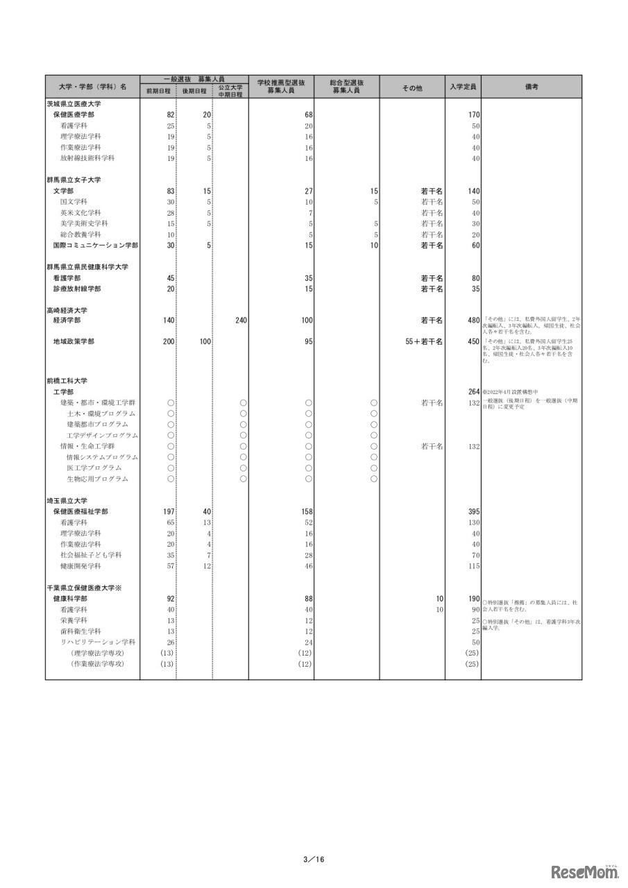 令和4年度（2022年度）個別学力検査等日程グループ表（一部）