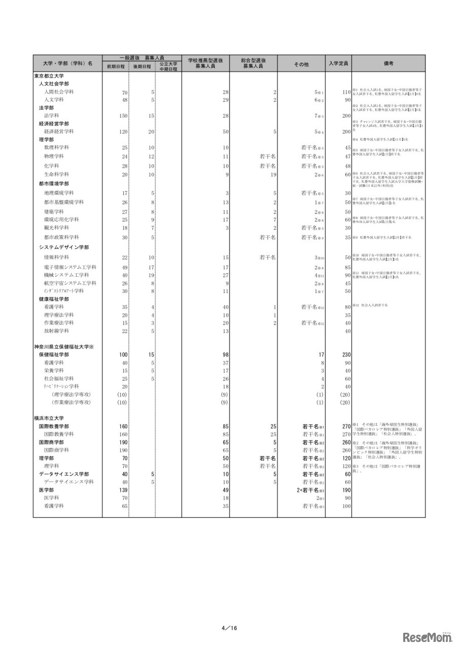 令和4年度（2022年度）個別学力検査等日程グループ表（一部）