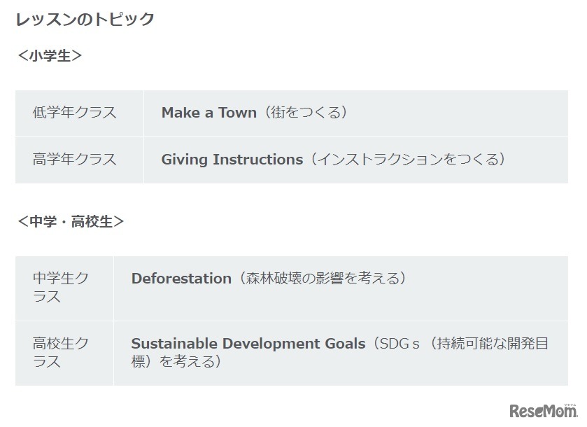 レッスンのトピック