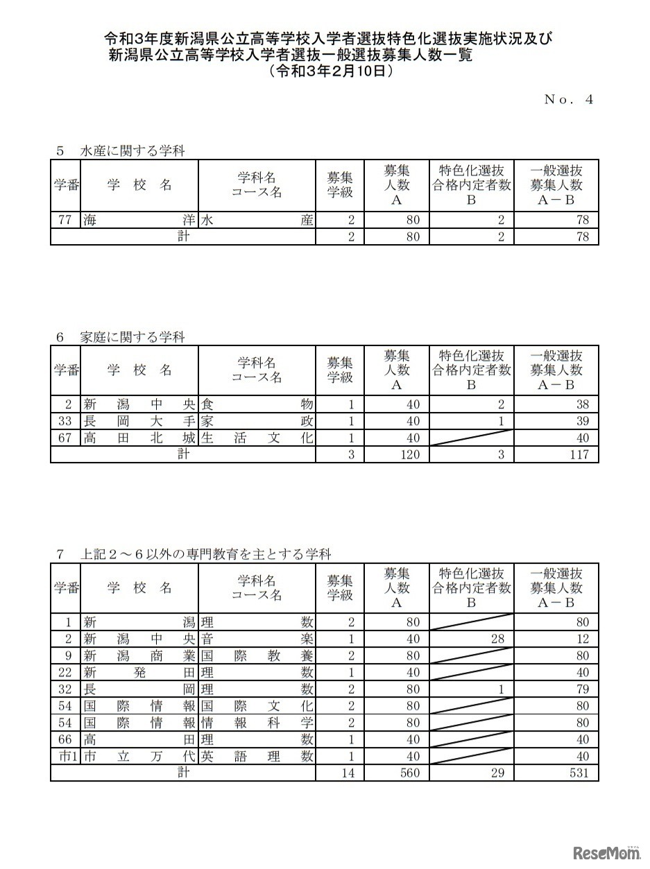 令和3年度新潟県公立高等学校入学者選抜一般選抜募集人数